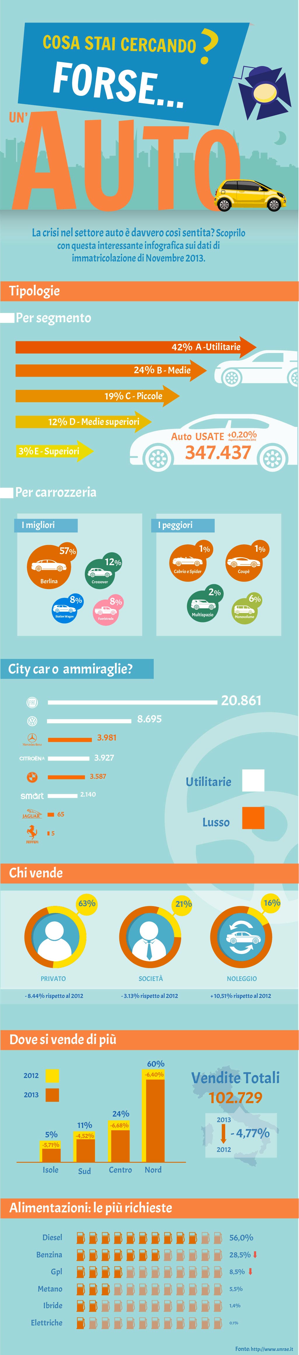 Infografica crisi auto