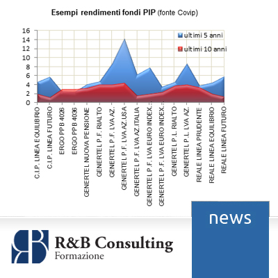 previdenza complementare