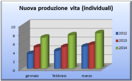 produzione-vita